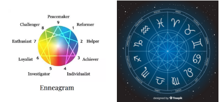 Enneagram And Astrology - Is There A Correlation? | Blog | Lynn Roulo